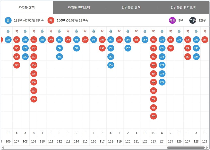 엔트리 파워볼 완벽 분석 가이드: 수익률 높이는 통계 활용법 (2026) 2 엔트리 파워볼 분석